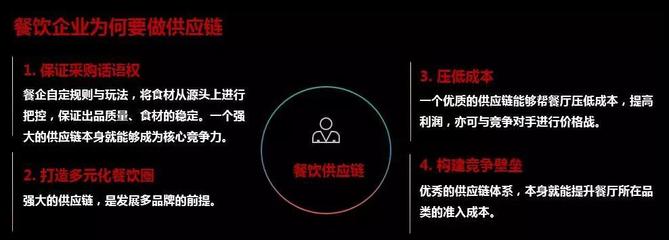 正大集團馬英龍 站穩餐飲供應鏈下一個風口！