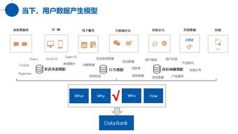 傳統(tǒng)行業(yè)互聯(lián)網(wǎng)服務(wù)升級要以創(chuàng)新關(guān)系營銷運(yùn)營思維服務(wù)客戶轉(zhuǎn)化